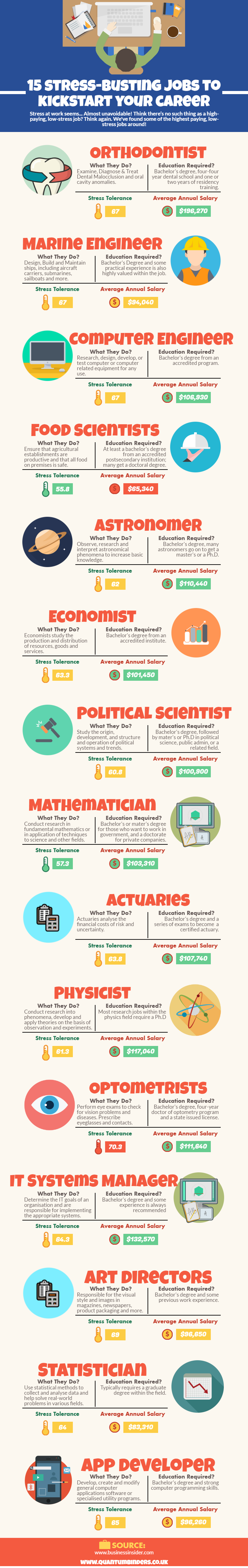 Stress-Busting Jobs Infographic